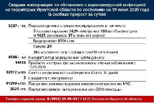 Информация по коронавирусу